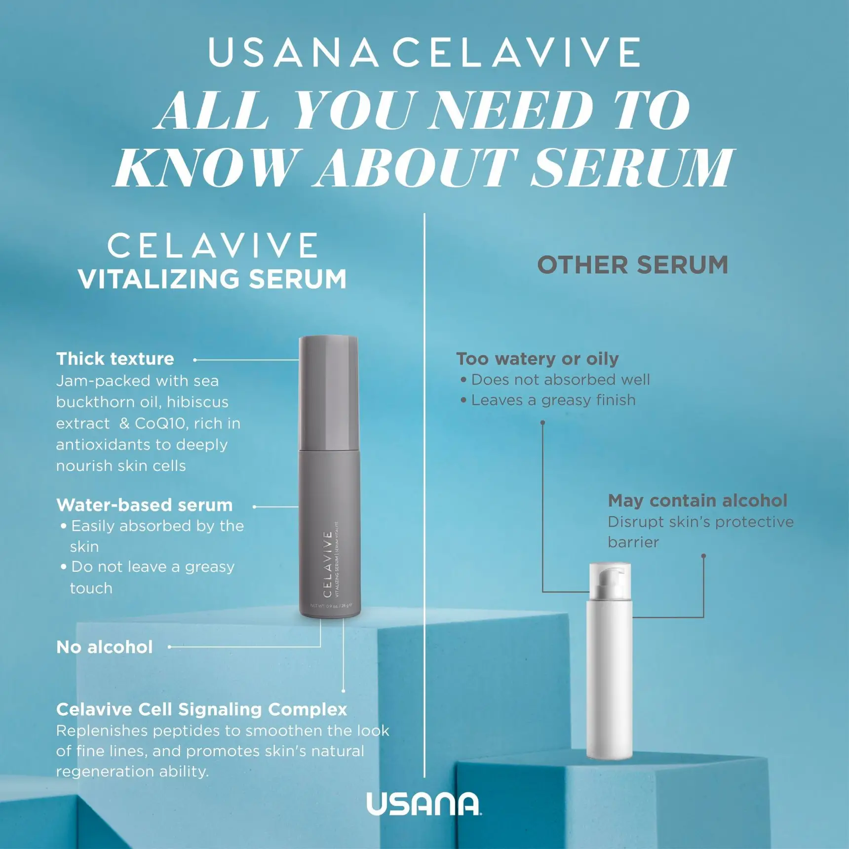 serum-3